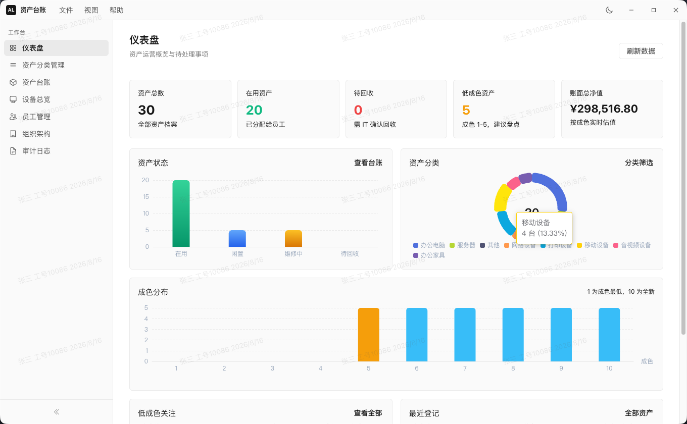 仪表盘